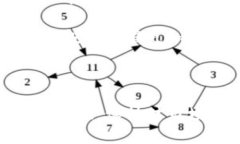 用 imToken 进行币币兑换：轻松实现数字资产的投