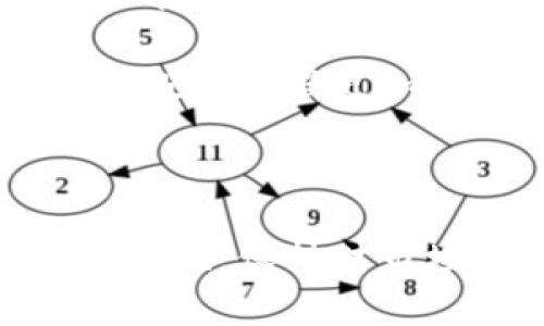 用 imToken 进行币币兑换：轻松实现数字资产的投资增值

imToken, 币币兑换, 数字资产, 投资增值, 加密货币/guanjianci

一、什么是 imToken？

imToken 是一个多链数字资产钱包，为用户提供安全、便捷的数字资产管理服务。凭借其友好的用户界面和强大的功能，imToken 不仅支持主流的加密货币和区块链资产，还允许用户在钱包内便捷地进行币币兑换。这一功能使得不同的数字资产之间的交易变得尤为简单，适合各类用户，从新手到资深交易者均能轻松上手。

二、币币兑换的意义和价值

在加密货币盛行的时代，币币兑换显得尤为重要。对于投资者来说，能够在合适的时机将一种数字资产兑换为另一种，可以更好地实现资产增值。例如，当某种币种的技术进步或市场需求上升时，及时兑换可以带来丰厚的利润。而使用 imToken 进行币币兑换，用户不仅享受到快速的交易体验，同时也能在风险管理上有所提高。

三、如何在 imToken 上进行币币兑换

在 imToken 上进行币币兑换的操作非常简单。用户只需按照以下步骤操作即可：

ol
    listrong下载和安装 imToken：/strong 首先，确保你下载了最新版本的 imToken 钱包并完成了注册。/li
    listrong充值资产：/strong 在钱包中充值你想要兑换的数字资产，确保有足够的余额。/li
    listrong选择兑换功能：/strong 输入你想要兑换的资产及数量，系统会自动计算出目标资产的数量。/li
    listrong确认交易：/strong 检查交易信息无误后，确认交易即可完成币币兑换。/li
/ol

例如，如果你拥有一定数量的以太坊，并希望将其兑换为比特币，，只需在 imToken 上输入相关信息，确认后就能顺利完成交易。整个过程通常在几分钟内完成。

四、币币兑换的风险

虽然币币兑换为用户提供了更多的投资机会，但其背后也隐藏着潜在的风险。首先，加密货币市场波动性极大，价格瞬息万变，短时间内可能对用户的资产产生重大影响。此外，选择兑换的平台的安全性同样关键，imToken 通过多重安全机制保障用户资产的安全，但投资者仍需要保持警惕。

五、我的经验分享

作为一名长期投资加密货币的用户，我在使用 imToken 进行币币兑换时积累了一些经验。首先，了解市场的动态非常重要。避免在市场价格剧烈波动时进行兑换，可以帮助我规避不必要的损失。此外，我建议用户在兑换之前，最好先进行小额试单，因为即使在保障措施下，有时候也可能会遇到意外的技术故障。

经过一段时间的实践，我发现 imToken 的界面设计非常用户友好，特别适合那些不太熟悉技术的用户。无论是兑换还是资产管理，操作都相对简单，让我在交易中能够更好地专注于市场分析，而非操作流程本身。

六、未来的币币交易趋势

随着区块链技术的不断完善和应用场景的不断拓展，币币交易市场的未来值得期待。许多分析师预测，越来越多的用户将涌入这一市场，这将推动市面上更多新兴资产的流通。imToken 作为同步市场变化一步到位的平台，其币币兑换功能将为用户提供更多的交易便利。

从另一个角度来看，随着传统金融市场对数字货币的接受程度不断上升，币币交易的合规化也会逐渐推进。未来，用户在 imToken 上进行币币兑换时，能够享受到更多的法律保护，使得投资过程更加安心。

七、结语

总的来说，imToken 为用户提供了一个安全、高效的币币兑换平台。通过简单的操作，用户能够轻松管理自己的数字资产，抓住市场机会，实现投资收益。然而，作为一个投资者，无论何时何地，保持对市场的敏感度和对风险的警惕性都是非常重要的。希望这些分享能够对你在数字货币投资的旅程中有所帮助。无论未来如何发展，保持学习和适应变化的心态，将是投资成功的重要因素。