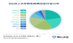 如何在 ImToken 中购买矿工费及其操作指南