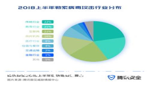 如何在 ImToken 中购买矿工费及其操作指南