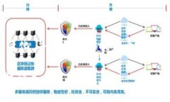 提示：由于与特定金融产品和服务相关的内容可