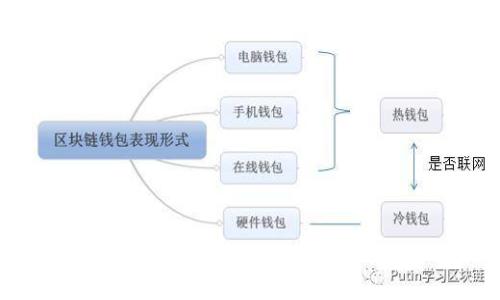 Tokenim转账错误地址处理指南：如何高效追回错误转账资产