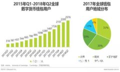 Tokenim钱包在没有能量时能否进行转账？深度解析