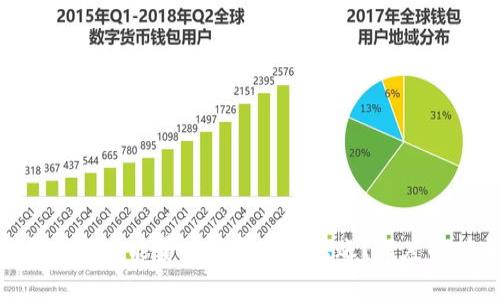Tokenim钱包在没有能量时能否进行转账？深度解析与用户指南