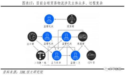 如何查找Token交易的MTXID（交易ID）及其相关信息