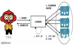 探索Tokenim波场挖矿：最大化收益的全面指南