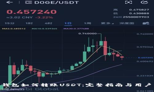 Tokenim钱包如何转账USDT：完整指南与用户经验分享