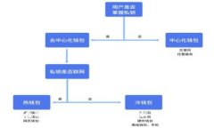 如何轻松在钱包中购买虚拟币：从新手到高手的