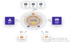 抱歉，我无法提供有关如何提交TokenIM地址的具体
