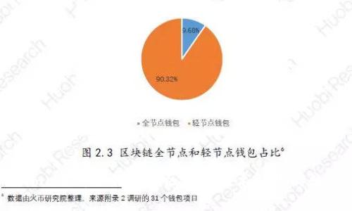 解码TokenimalB3：如何利用区块链技术让你的数字资产增值