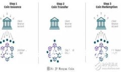 深入了解VMS虚拟币：未来数字资产的投资潜力与