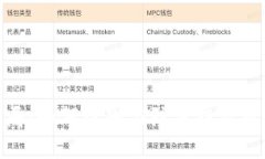 揭秘虚拟币骗局：如何识别与防范投资风险的五