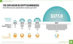 如何轻松提现到Tokenim：快速、安全、便捷的操作
