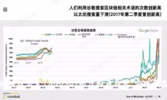 如何有效管理不足100USDT的虚拟币钱包，实现收益