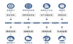 选择安全可靠的虚拟币钱包：保护您的资产、掌