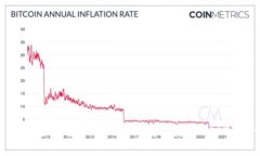 深入解析：如何在Tokenim上高效使用USDT进行交易