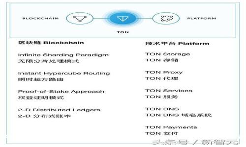 如何将OKEx账户中的数字资产成功提现到Tokenim钱包？详解操作步骤与注意事项
