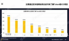 如何将Tokenim成功导入EOS区块链：全面指南及最佳