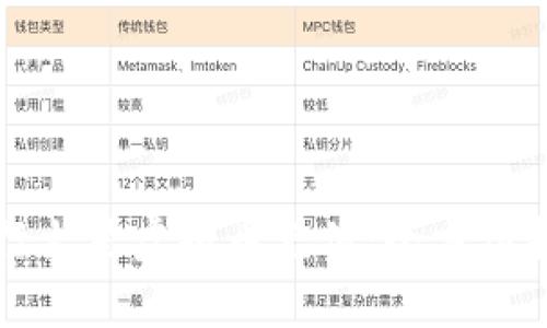 如何高效安全地进行火星虚拟币充值：全方位指导与用户价值分析