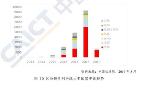 
虚拟迷你币：如何利用数字货币投资获取收益
