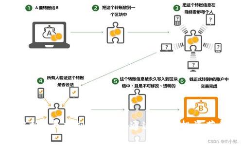全面解析B卡虚拟币：如何通过加密投资获得收益