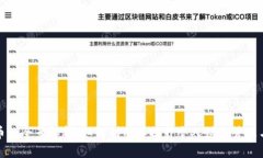 微信虚拟币的全景解析：如何利用其提升个人财