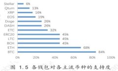 深入解析虚拟币税务处理：如何合法合规地进行