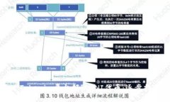 如何通过Tokenim平台领取UNI代币：逐步指南与技巧