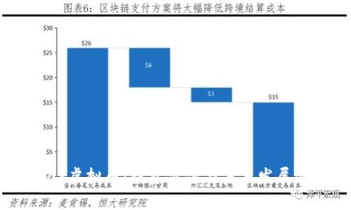 探索Bear虚拟币：投资价值与未来发展潜力分析