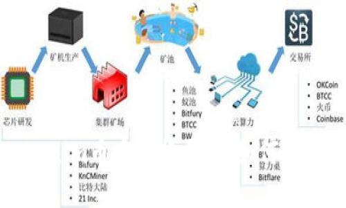 深入了解Tokenim币币兑换原理：如何最大化交易收益