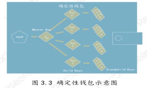 如何使用Tokenim钱包在以太坊网络中安全存储和管理数字资产