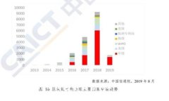 如何在Tokenim钱包中出售TRX：详细指南与策略