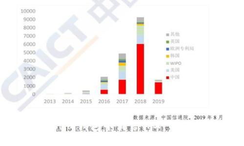 如何在Tokenim钱包中出售TRX：详细指南与策略