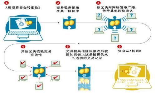如何在苹果设备上下载并使用Tokenim，提升您的加密货币交易体验