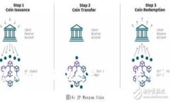 全面解析BIB虚拟币：如何在数字货币投资中获利