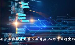 : 揭秘过去十年虚拟币走势图的背后：从泡沫到稳