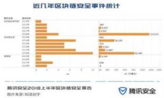 如何安全有效地购买US虚拟币：新手必读指南