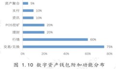 美国虚拟币交易时间详解：早上几点开盘及其对