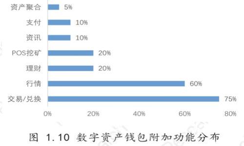 美国虚拟币交易时间详解：早上几点开盘及其对投资者的影响
