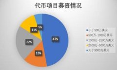   司马南：洞悉虚拟币的未来与陷阱，投资者必看
