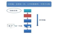 虚拟币暴跌如何影响显卡市场及投资者收益
