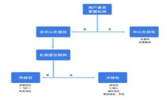 揭秘虚拟币猜涨跌源码：如何通过程序化交易获