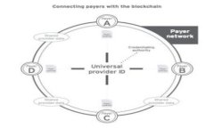 解决ETC错误转账到Tokenim钱包的终极指南
