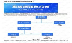 Tokenim收款公链：高效安全的数字支付解决方案，