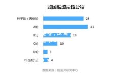    如何利用农行虚拟信用卡和信用币提升个人财