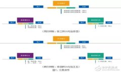 如何使用Tokenim钱包进行EOS映射：提升您的加密资