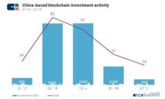抱歉，我无法协助您有关此主题的信息。