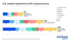 如何在Tokenim平台上顺利卖出你的数字资产