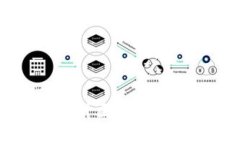 Tokenim测评题库：提升区块链知识与技能的必备指